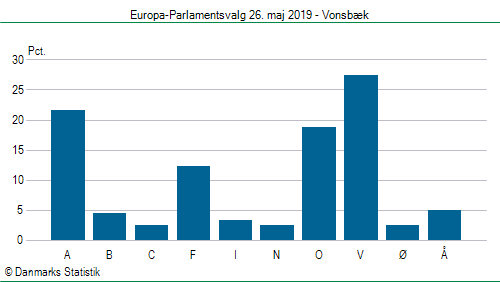 Europa-Parlamentsvalg søndag 26. maj 2019