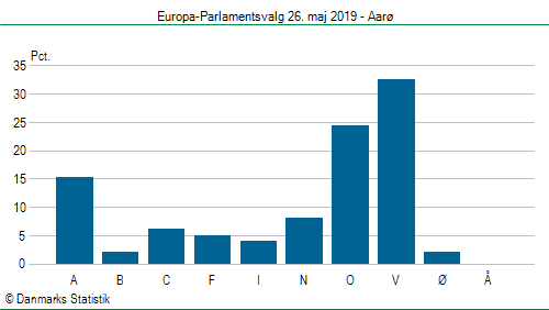 Europa-Parlamentsvalg søndag 26. maj 2019