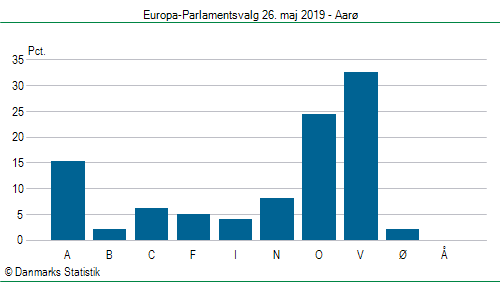 Europa-Parlamentsvalg søndag  26. maj 2019