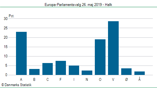 Europa-Parlamentsvalg søndag 26. maj 2019