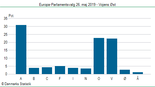 Europa-Parlamentsvalg søndag 26. maj 2019