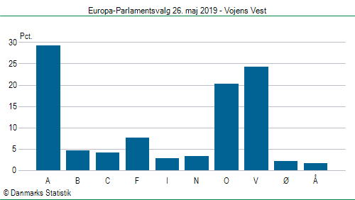 Europa-Parlamentsvalg søndag 26. maj 2019