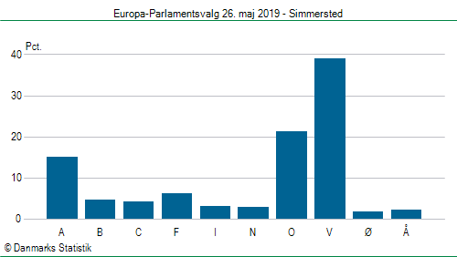 Europa-Parlamentsvalg søndag 26. maj 2019