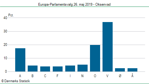 Europa-Parlamentsvalg søndag 26. maj 2019