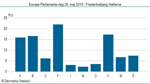 Europa-Parlamentsvalg søndag 26. maj 2019