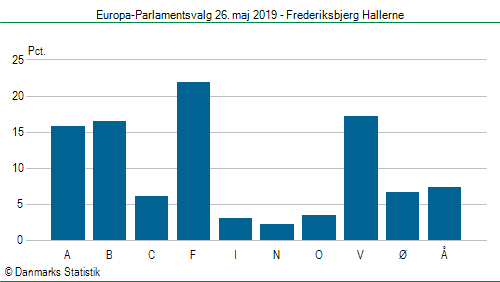 Europa-Parlamentsvalg søndag  26. maj 2019