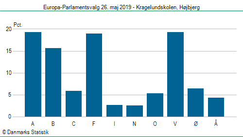 Europa-Parlamentsvalg søndag 26. maj 2019