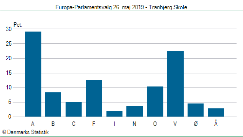 Europa-Parlamentsvalg søndag  26. maj 2019