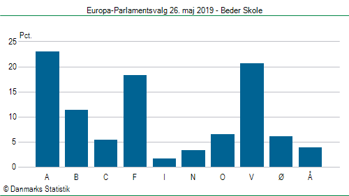 Europa-Parlamentsvalg søndag 26. maj 2019
