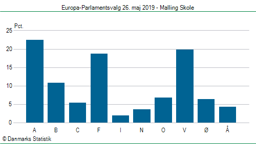 Europa-Parlamentsvalg søndag 26. maj 2019