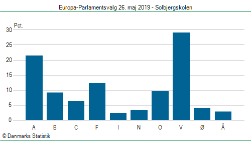 Europa-Parlamentsvalg søndag 26. maj 2019