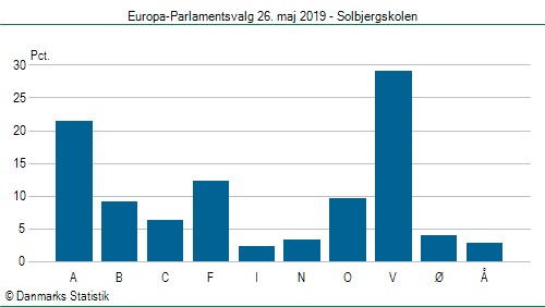 Europa-Parlamentsvalg søndag  26. maj 2019