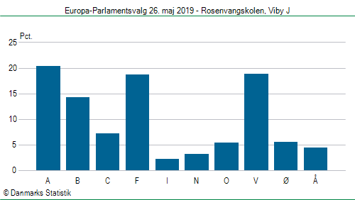 Europa-Parlamentsvalg søndag 26. maj 2019