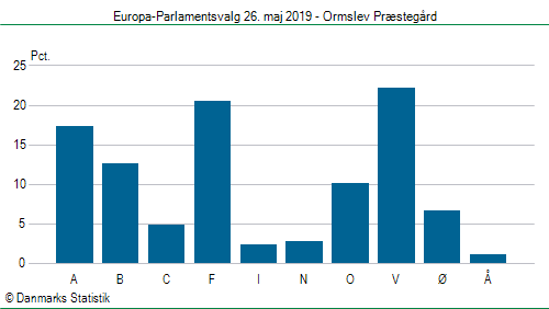 Europa-Parlamentsvalg søndag 26. maj 2019