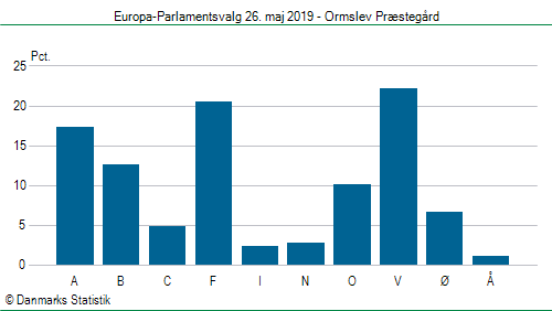 Europa-Parlamentsvalg søndag  26. maj 2019