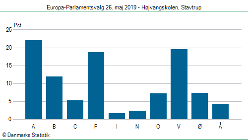 Europa-Parlamentsvalg søndag 26. maj 2019