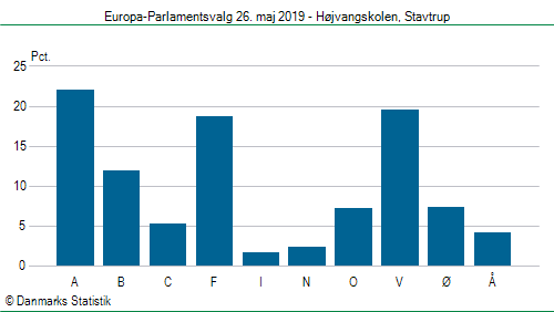 Europa-Parlamentsvalg søndag  26. maj 2019