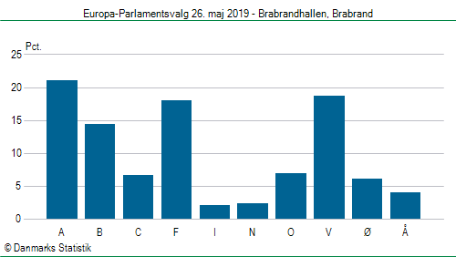 Europa-Parlamentsvalg søndag 26. maj 2019
