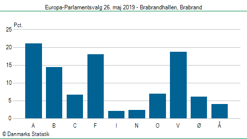 Europa-Parlamentsvalg søndag  26. maj 2019