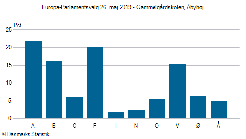 Europa-Parlamentsvalg søndag 26. maj 2019