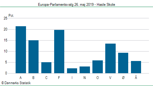Europa-Parlamentsvalg søndag 26. maj 2019
