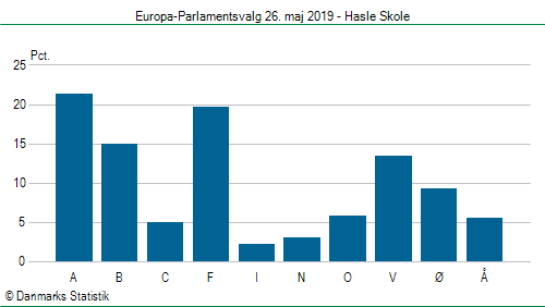 Europa-Parlamentsvalg søndag  26. maj 2019