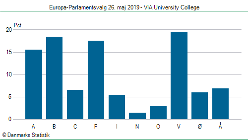 Europa-Parlamentsvalg søndag 26. maj 2019