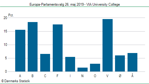 Europa-Parlamentsvalg søndag  26. maj 2019