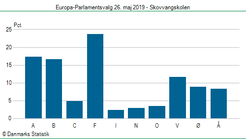Europa-Parlamentsvalg søndag 26. maj 2019