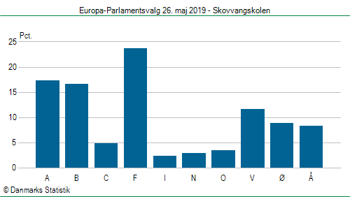 Europa-Parlamentsvalg søndag  26. maj 2019