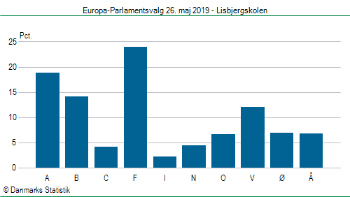 Europa-Parlamentsvalg søndag 26. maj 2019