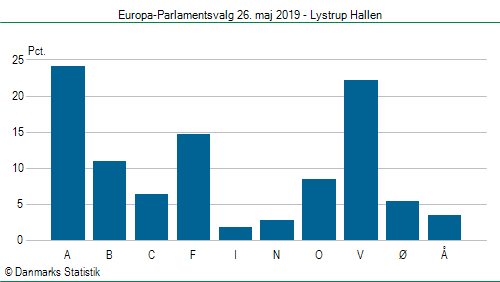 Europa-Parlamentsvalg søndag 26. maj 2019