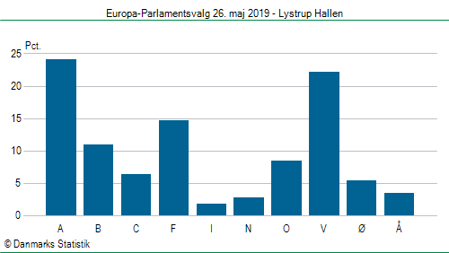 Europa-Parlamentsvalg søndag  26. maj 2019