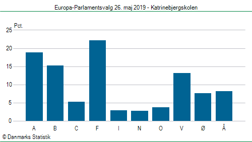 Europa-Parlamentsvalg søndag 26. maj 2019