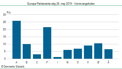 Europa-Parlamentsvalg søndag 26. maj 2019