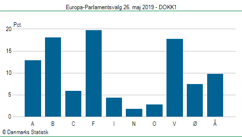 Europa-Parlamentsvalg søndag 26. maj 2019