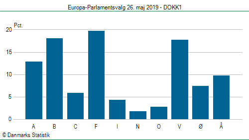 Europa-Parlamentsvalg søndag  26. maj 2019