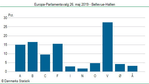 Europa-Parlamentsvalg søndag  26. maj 2019