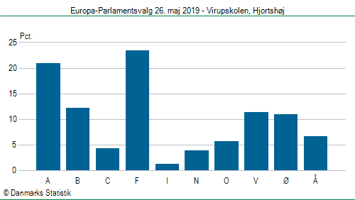 Europa-Parlamentsvalg søndag 26. maj 2019