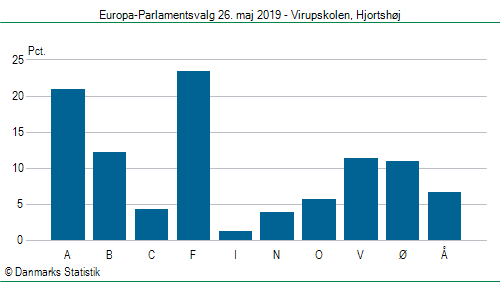 Europa-Parlamentsvalg søndag  26. maj 2019