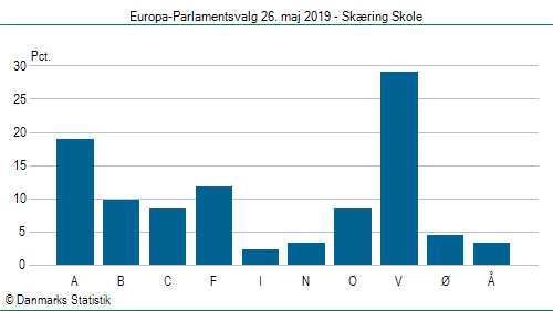 Europa-Parlamentsvalg søndag  26. maj 2019