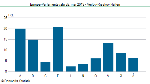 Europa-Parlamentsvalg søndag 26. maj 2019