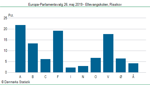 Europa-Parlamentsvalg søndag 26. maj 2019