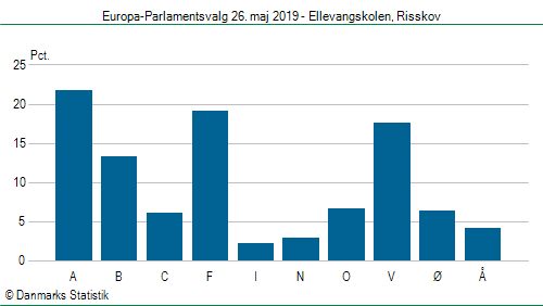 Europa-Parlamentsvalg søndag  26. maj 2019