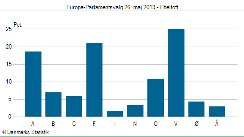 Europa-Parlamentsvalg søndag 26. maj 2019