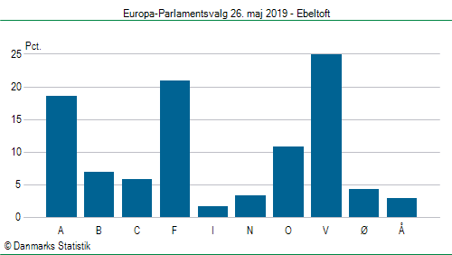 Europa-Parlamentsvalg søndag  26. maj 2019