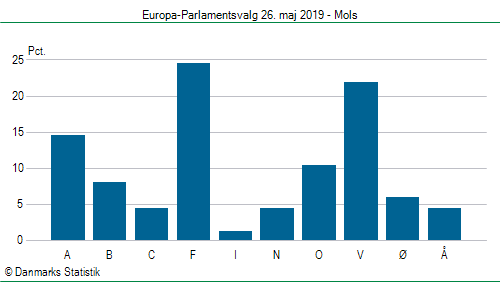 Europa-Parlamentsvalg søndag 26. maj 2019