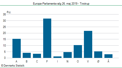 Europa-Parlamentsvalg søndag 26. maj 2019