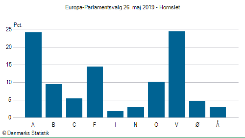 Europa-Parlamentsvalg søndag 26. maj 2019