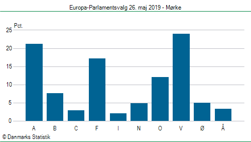 Europa-Parlamentsvalg søndag 26. maj 2019